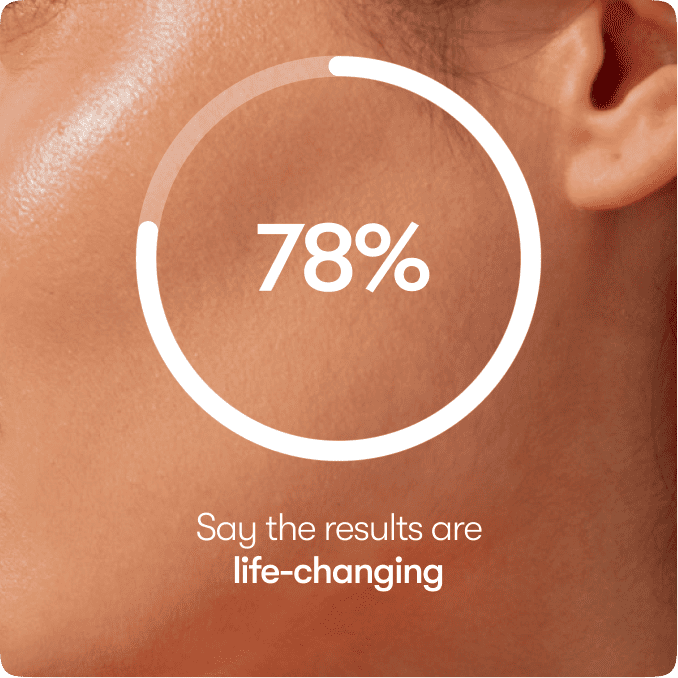 Close-up of a persons cheek with a circular progress graphic showing 78%. Below, text reads: Say the results are life-changing.