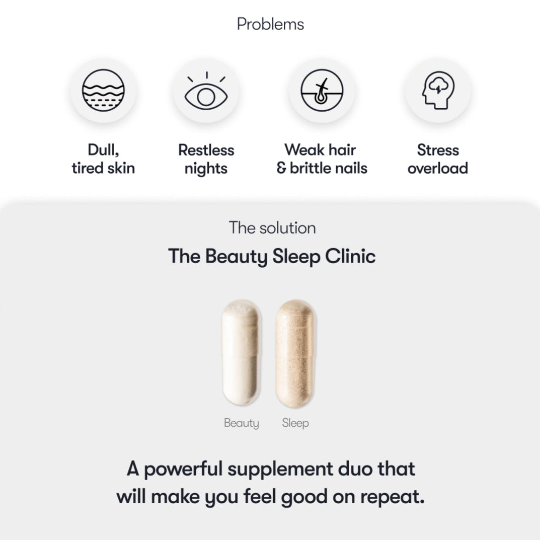 Infographic shows dull skin, restless nights, weak hair/nails, and stress. Pictured are drowsysleepco’s Supplements – Beauty Sleep Clinic duo for restorative sleep and radiant beauty.