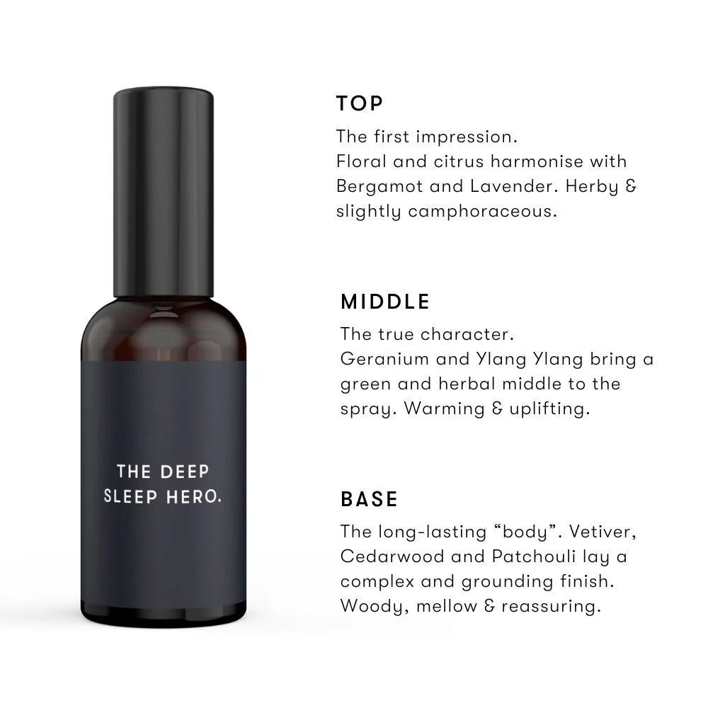A dark glass spray bottle labeled THE DEEP SLEEP HERO. Text beside it describes the scent notes: top—floral, citrus, bergamot, lavender; middle—geranium, ylang ylang, herbal; base—vetiver, cedarwood, patchouli, woody.